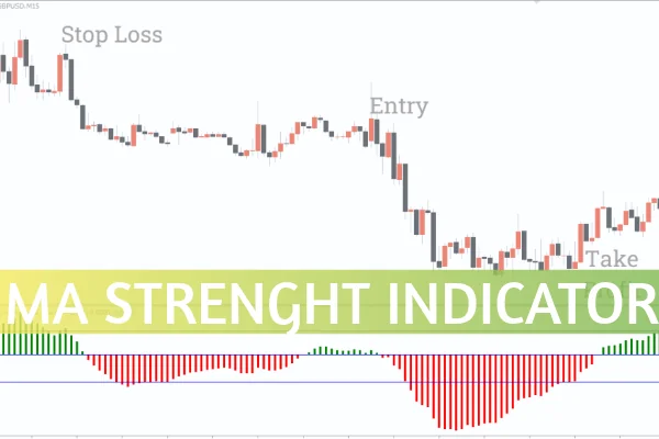 MA Strength Indicator