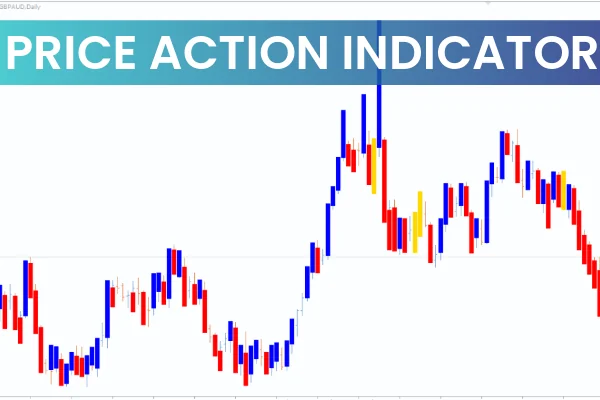 Price Action Indicator