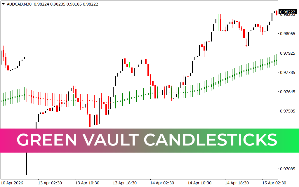 Green Vault CandleSticks Indicator