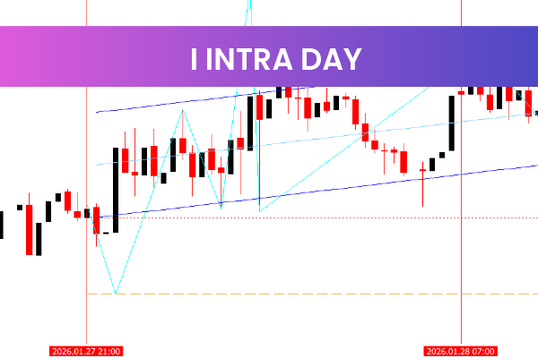 I Intra Day