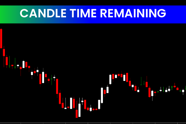 Candle Time Remaining