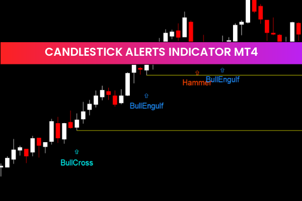 Candlestick Alerts Indicator MT4