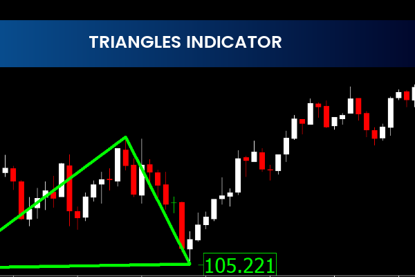 Triangles Indicator