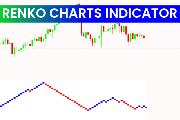 Renko Charts