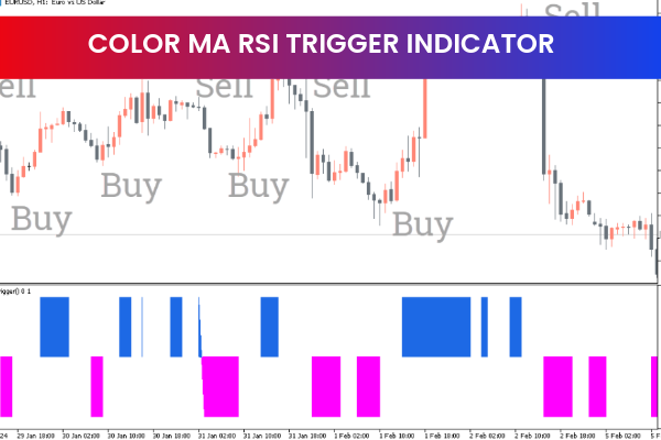 Color MA RSI Trigger Indicator