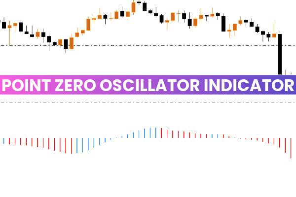 Point Zero Oscillator Indicator