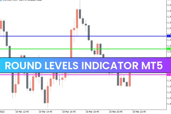 Round Levels Indicator mt5