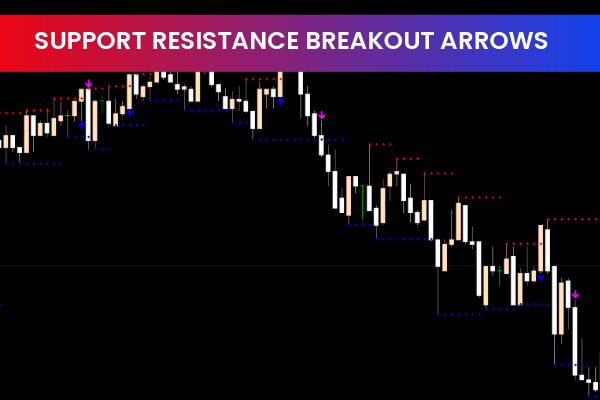 Support Resistance Breakout Arrow