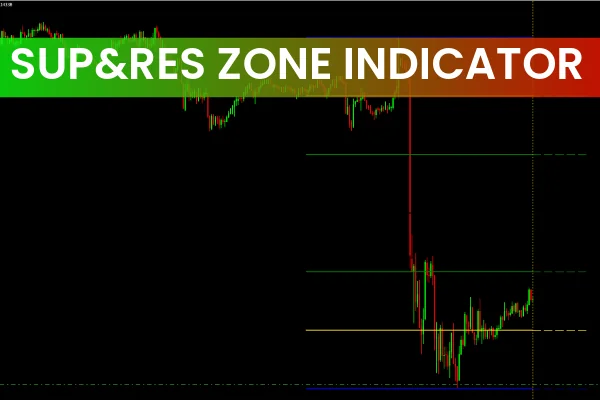 Support and Resistance Zone Indicator