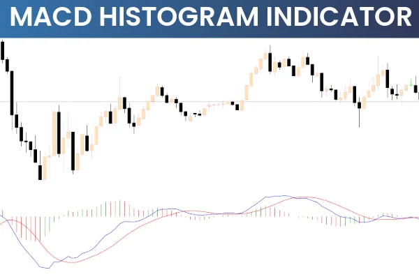 MACD Histogram Indicator