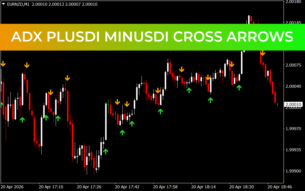 Adx Plusdi Minusdi Cross Arrows