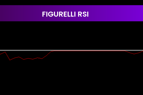 Figurelli RSI