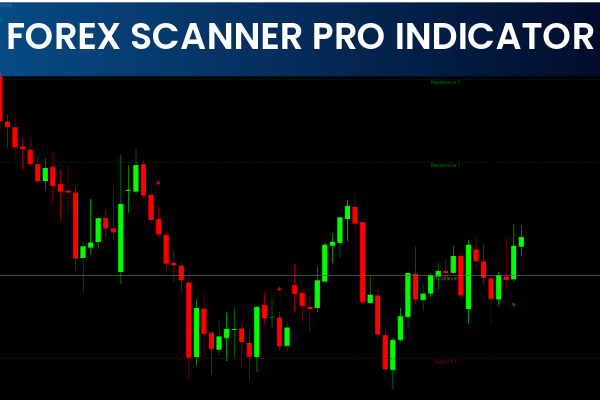 Forex Scanner Pro Indicator