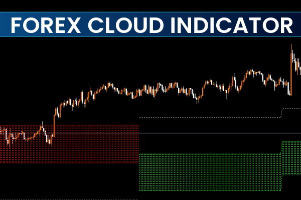 Forex Cloud Indicator