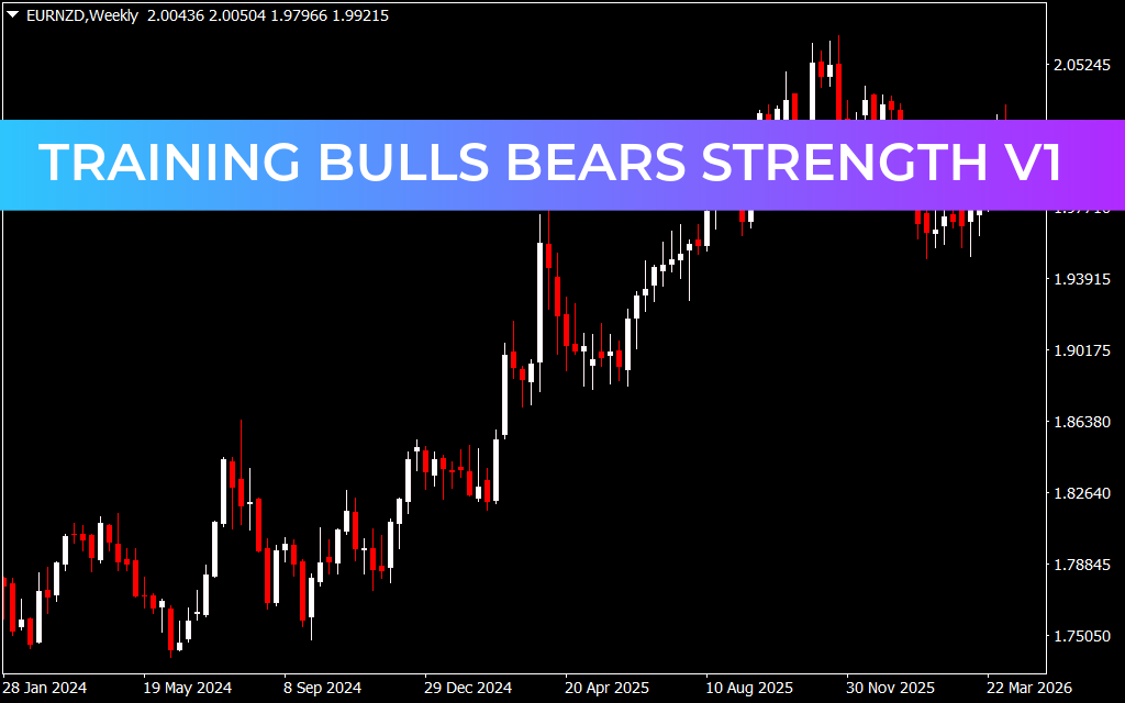 Training Bulls Bears Strength V1