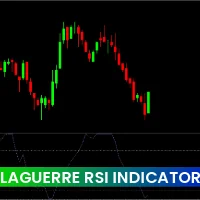 Laguerre RSI Indicator