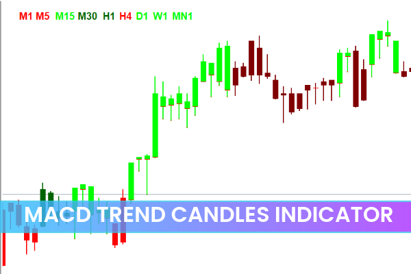 MACD Trend Candles Indicator