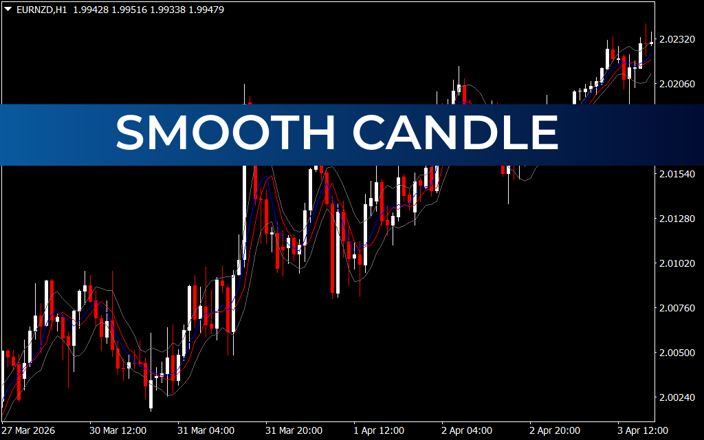 Smooth Candle
