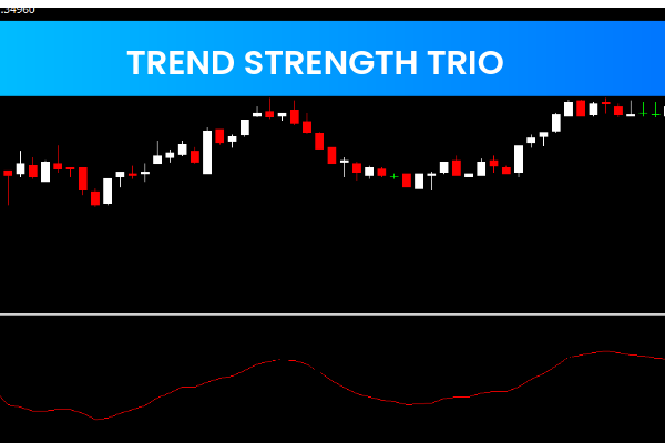 Trend Strength Trio