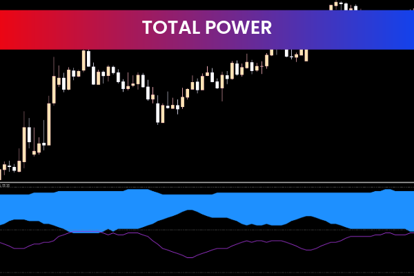 Total Power Indicator for mt5