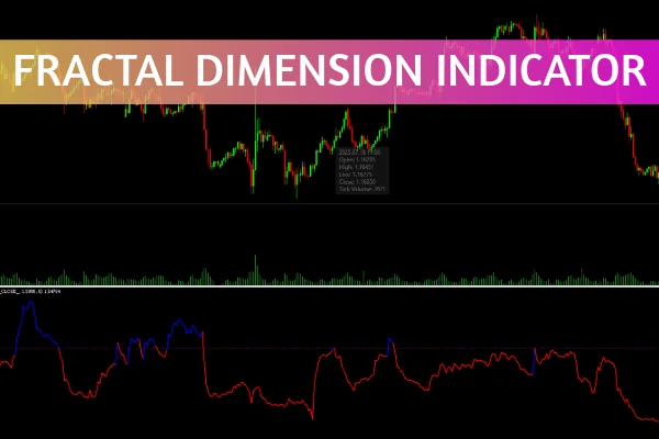 Fractal Dimension Indicator