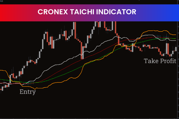 Cronex Taichi Indicator