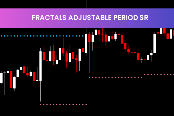 Fractals Adjustable Period SR