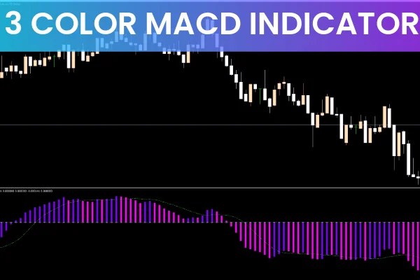 3 Color MACD Indicator