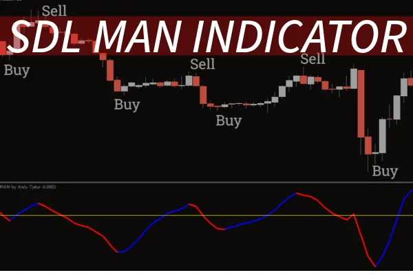 SDL MAM Indicator