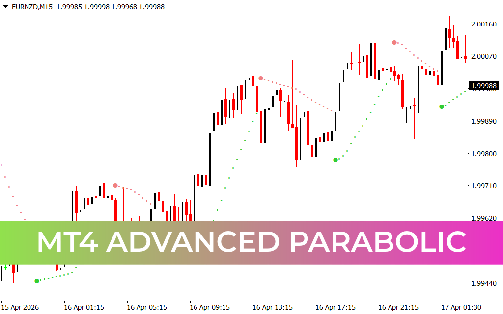 Mt4 Advanced Parabolic