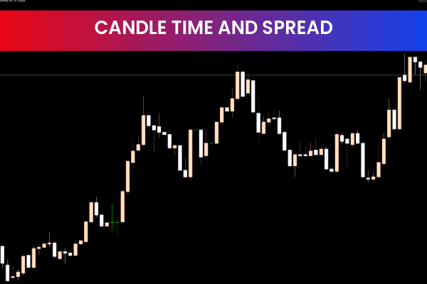 Candle Time And Spread