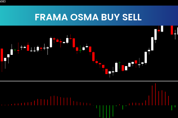 Frama OSMA Buy Sell