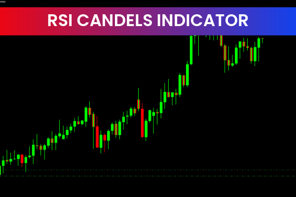 RSI Candles For Mt4