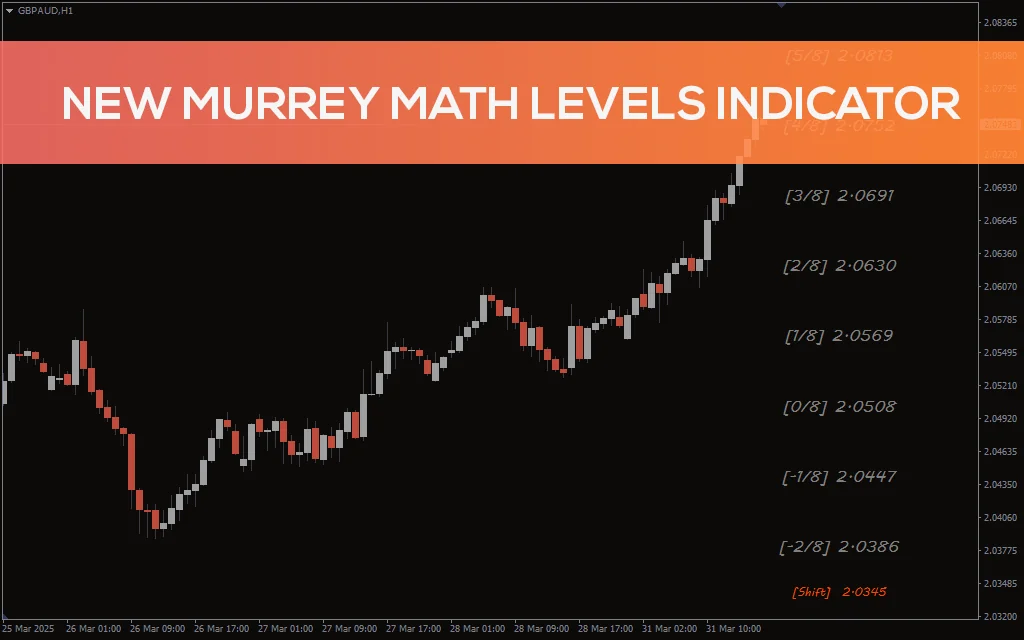 New Murrey Math Levels Indicator