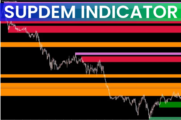 SupDem Indicator