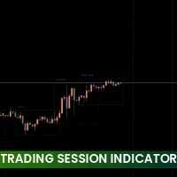 FXSSI Trading Sessions Indicator