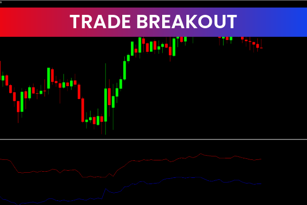 Trade Breakouts