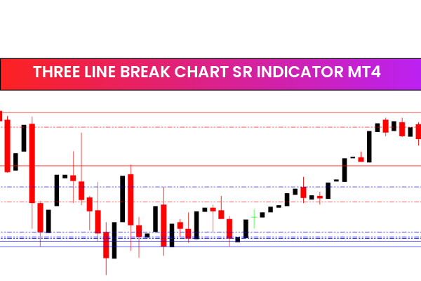 Three Line Break Chart SR Indicator MT4