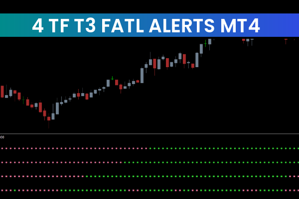 4 Tf T3 Fatl Alerts
