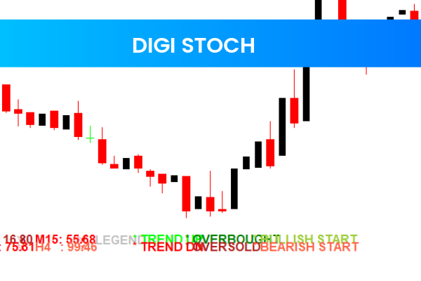 Digi Stoch