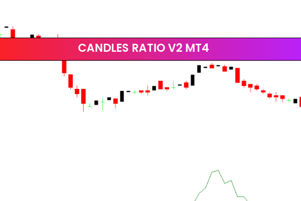 Candles Ratio V2 mt4