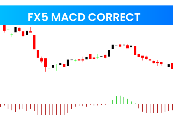 Fx5 Macd Correct
