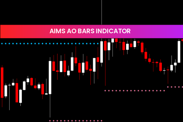 Fractals Adjustable Period SR Indicator