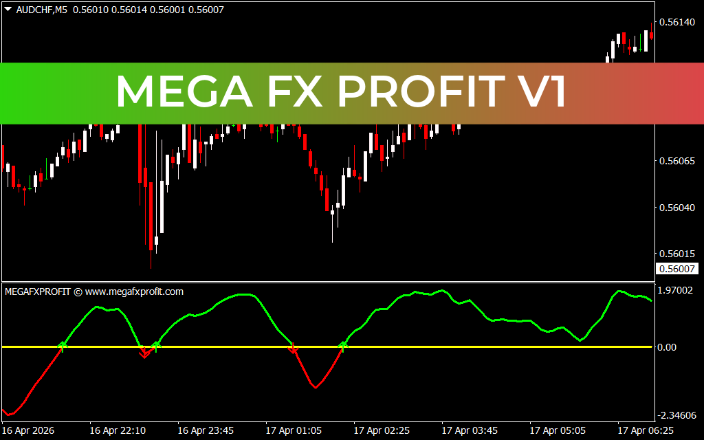 Mega Fx Profit V1