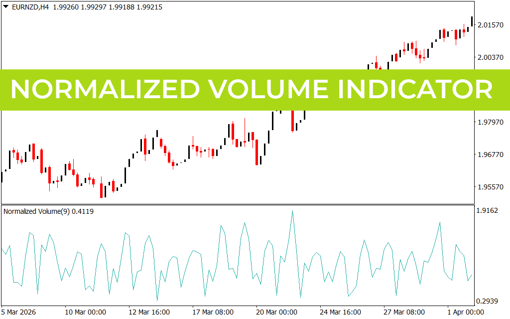 Normalized Volume Indicator