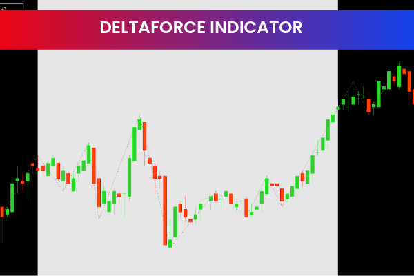 Deltaforce Indicator