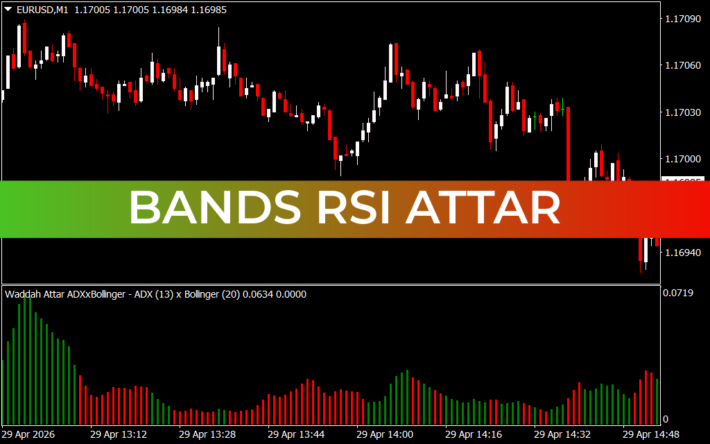 Bands RSI Attar