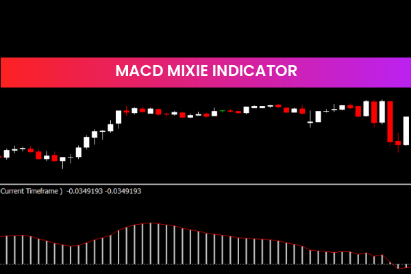 MACD Mixie Indicator