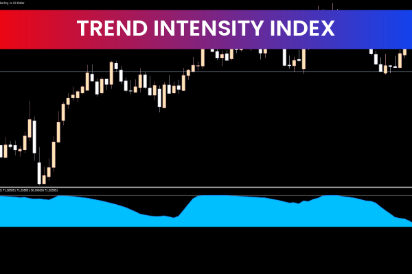 Trend Intensity Index