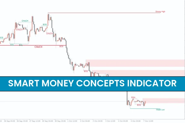 Smart Money Concepts Indicator